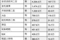 从抖音、快手、B站三站看了上百个宠物号，发现这还是一片蓝海