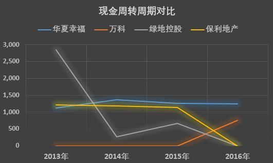 华夏幸福连续三天涨停，九张图带你了解这个雄安“大地主”| 图说