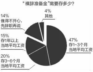 年轻人，你为什么不想上班？