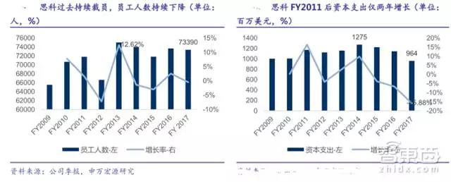 31家科技巨头的2018年走位，TMT行业明年走势如何？