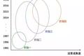 运营简史：你想知道及不想知道的一切