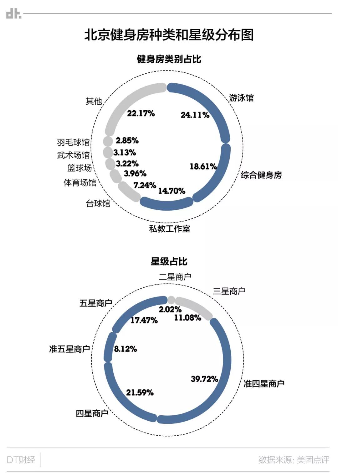 肥宅有理？大数据帮你找到不去健身房的原（jie）因（kou）