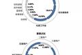 肥宅有理？大数据帮你找到不去健身房的原（jie）因（kou）