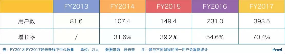 市值超171亿美元、市盈率达126倍，好未来在K12教育行业贵不贵？