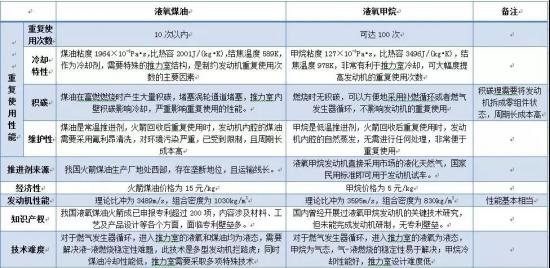 一文盘点中国商业航天：民营火箭的两类瓶颈和三大趋势