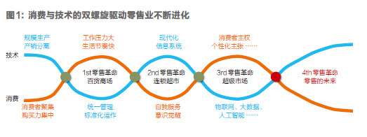 刘强东：第四次零售革命意义将超互联网