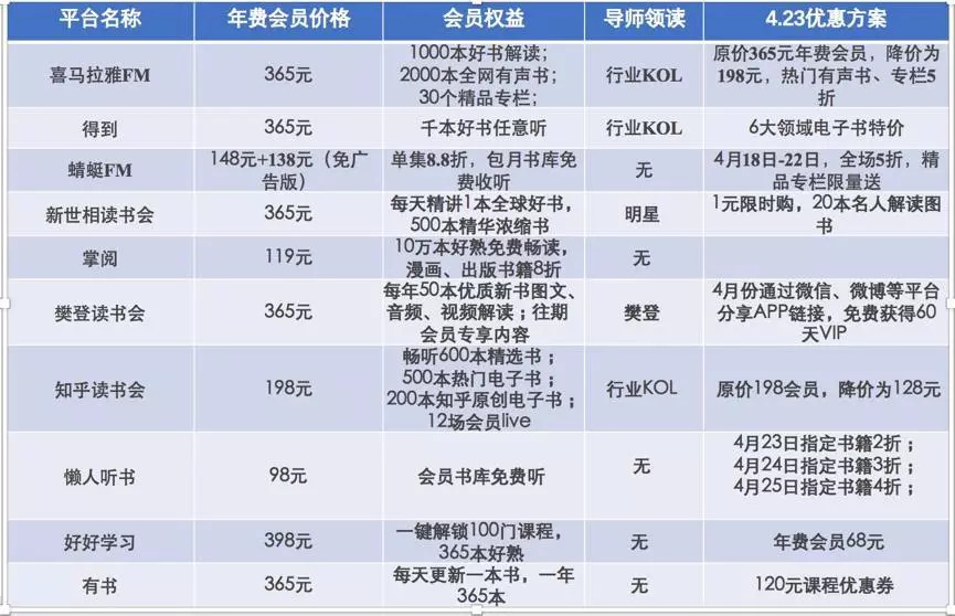 声音崛起，文员、学生和写字人的“有声故事”