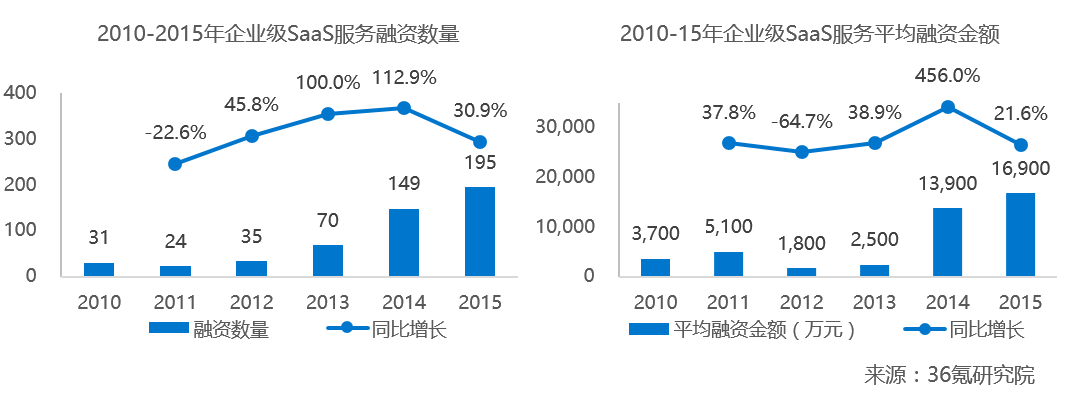 【调研】明道：推动透明沟通、扁平协作与自发管理，一站式解决企业内部沟通协作需求