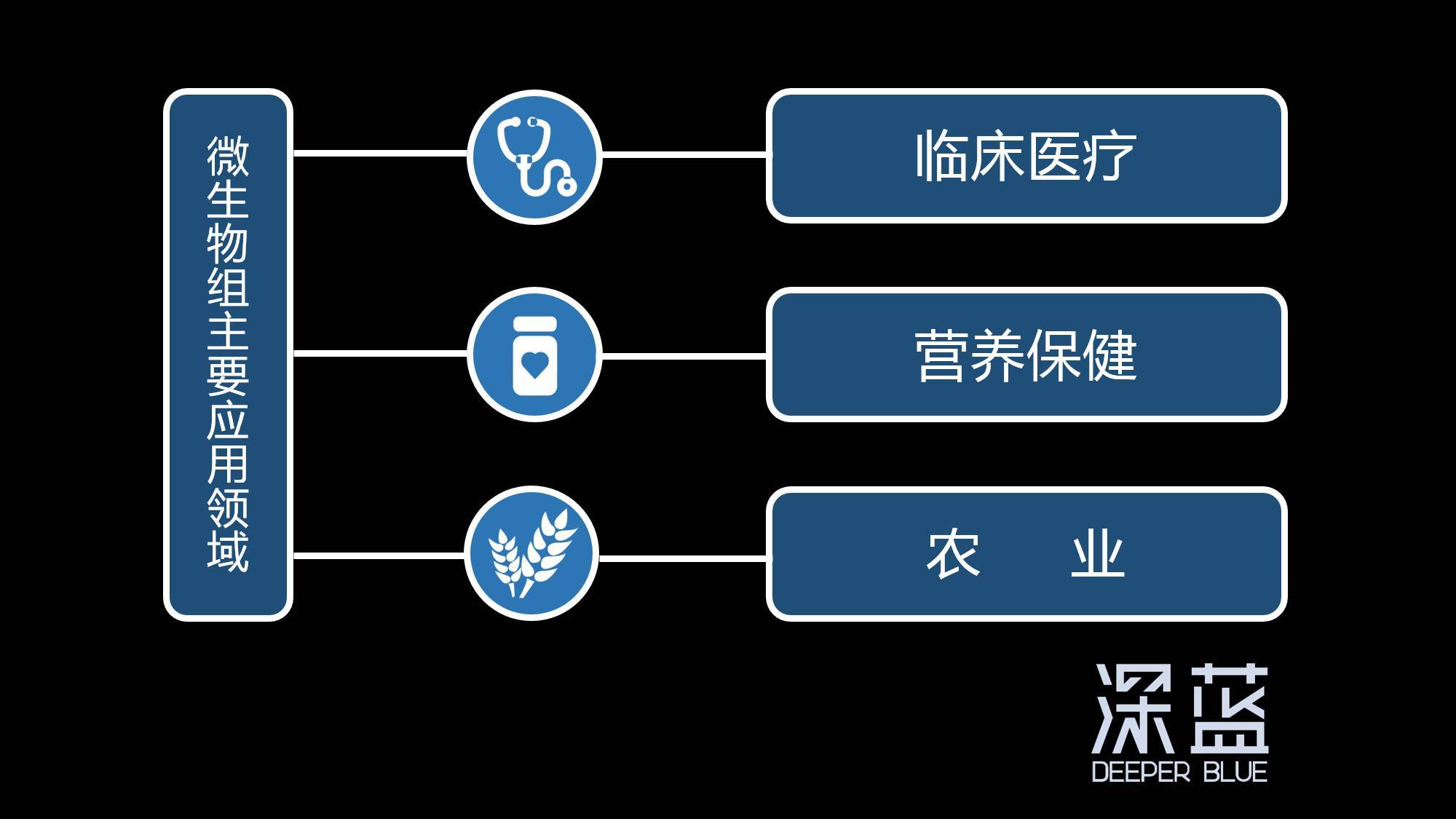 吃屎可以减肥？这些公司没开玩笑！