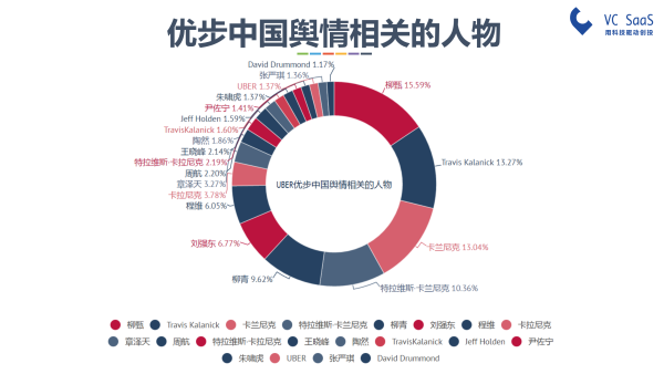 嘿，UBER中国，你还好吗？滴滴出行并购优步中国后的双方数据分析报告