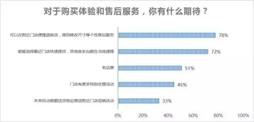 消费升级下的“双十一”：优衣库今年推出怎样的新打法？