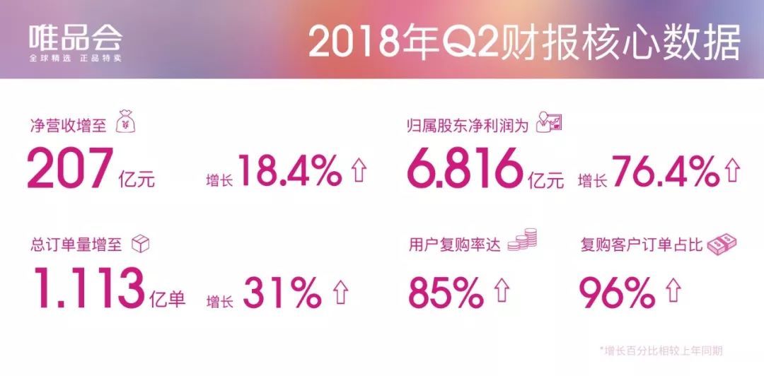 回归特卖：唯品会的自省与自救