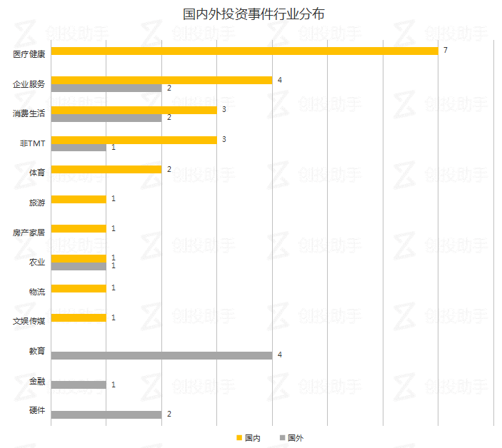 每日投融资速递 | 永安行收购 Hellobike，苹果收购新西兰无线充电公司——2017.10.25