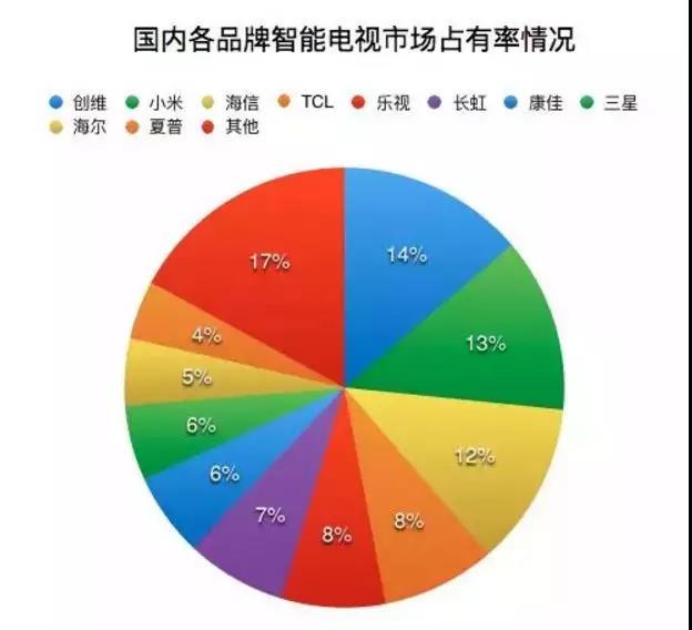 以IoT的名义，智能电视掀起“新圈地运动”