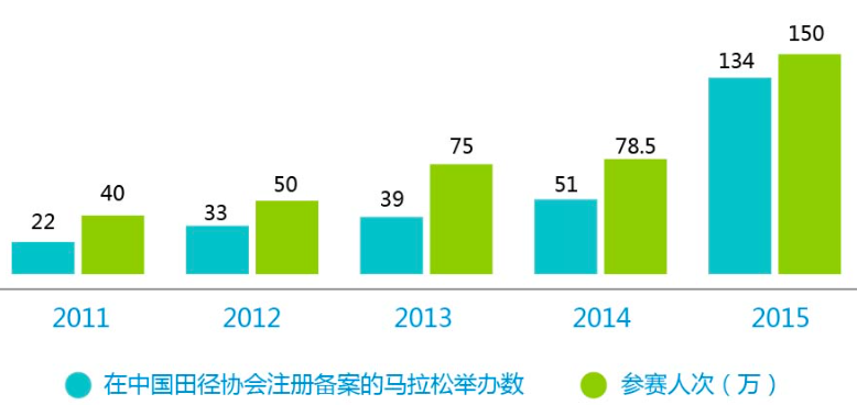 万达体育又收购了一家马拉松公司，要让你一边跑步一边摇滚