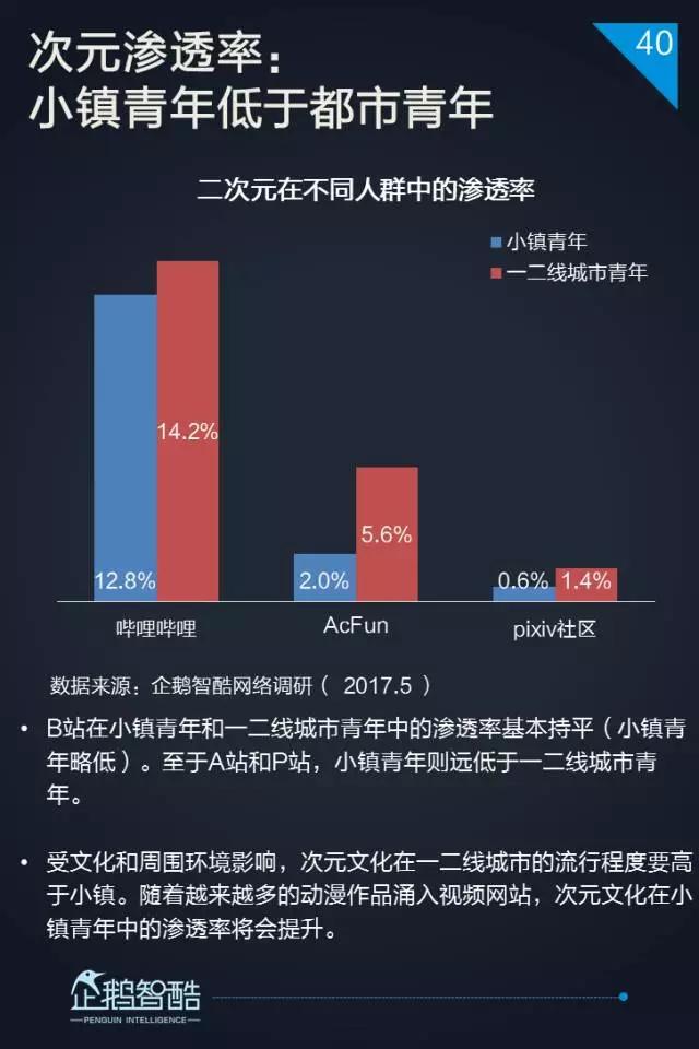 2017小镇青年泛娱乐白皮书：三到六线城市年轻人最爱网游和影视