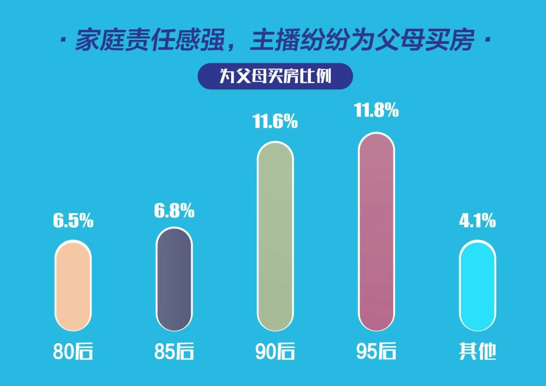 如今在做直播的主播们，到底是一种怎样的存在？