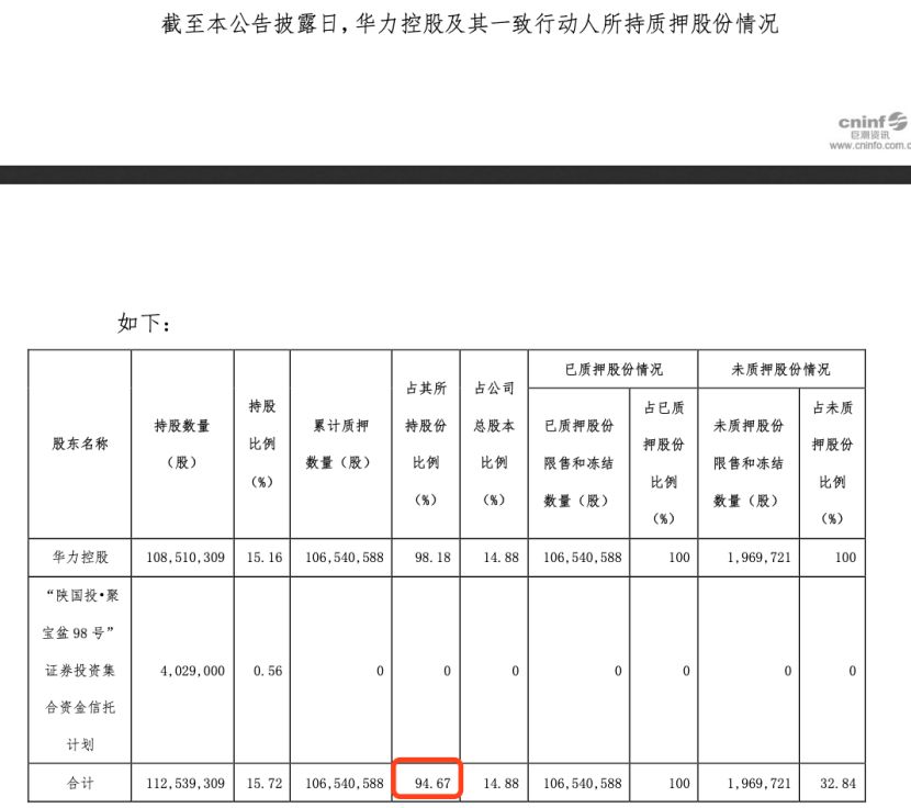 “爆款专业户”北京文化抱国资大腿，2019年最高亏损24.5亿元