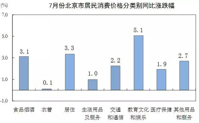 房租数据之谜：北京凶猛，但成都才是涨幅之王？