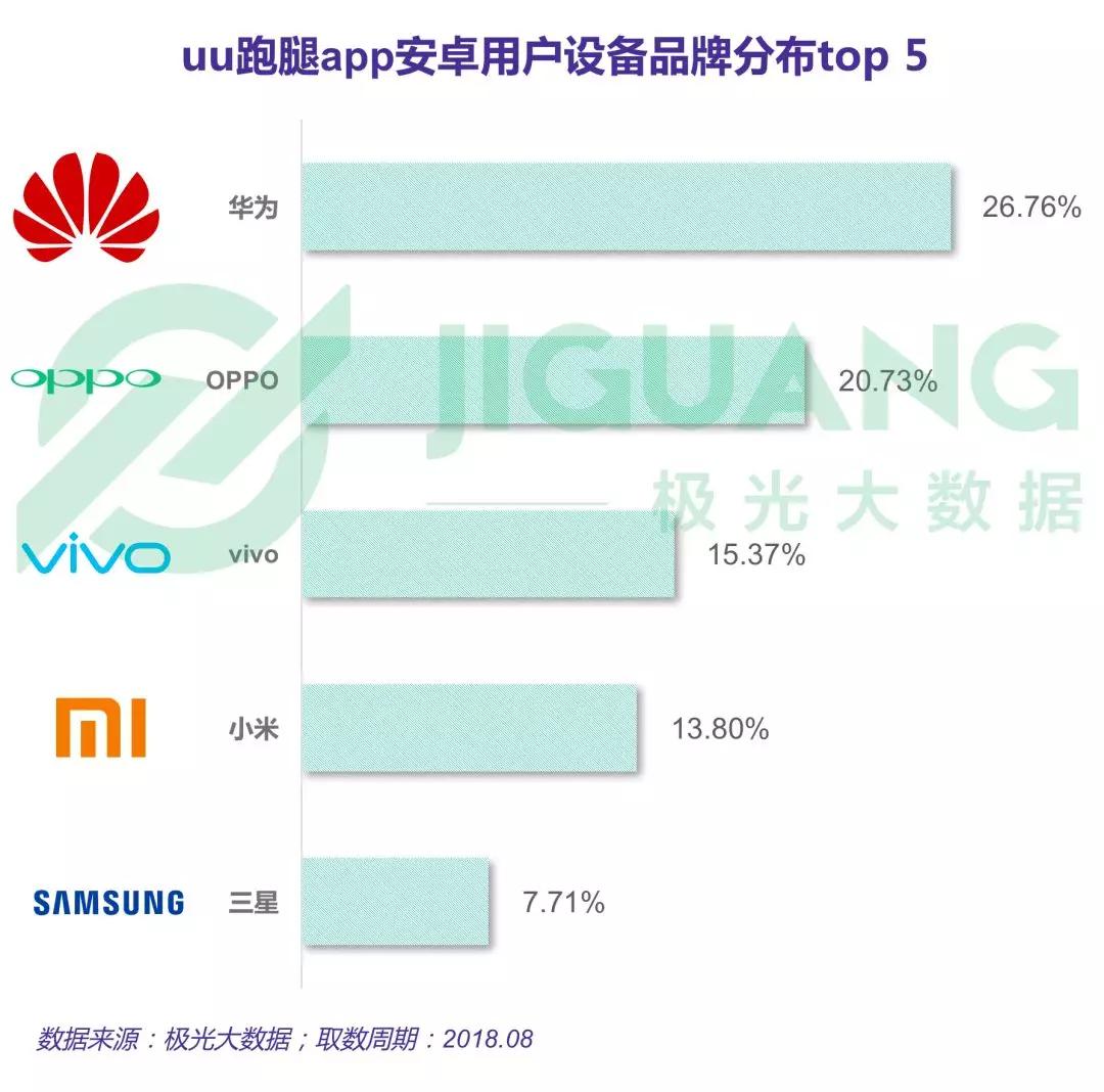 跑腿行业研究：闪送、uu跑腿和达达渗透率位于第一梯队