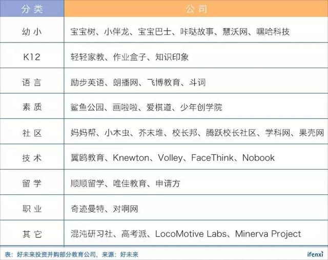 市值超171亿美元、市盈率达126倍，好未来在K12教育行业贵不贵？