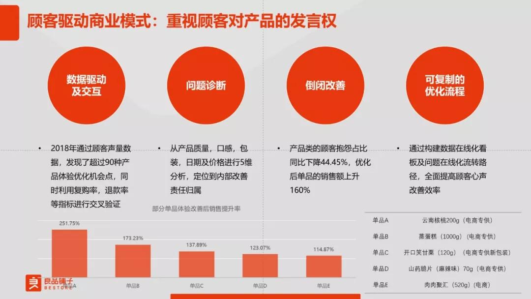 良品铺子副总裁赵刚：如何突破爆款产品的生命周期？