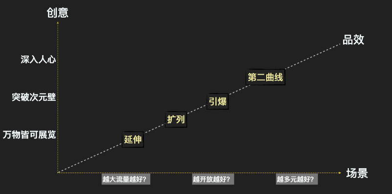 跨界营销怎么玩？一文讲透