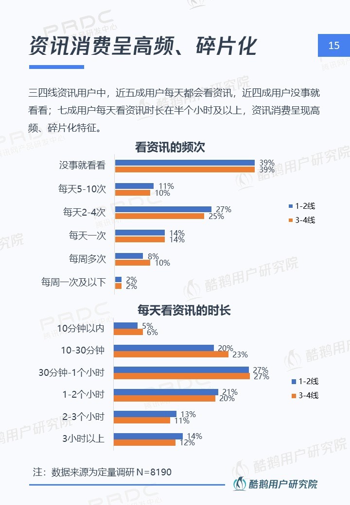 内容下沉新时代：在一二线做品质，去三四线接地气