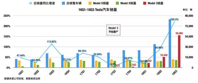 告别“量产地狱”、迎来盈利曙光 但特斯拉仍潜藏四大风险