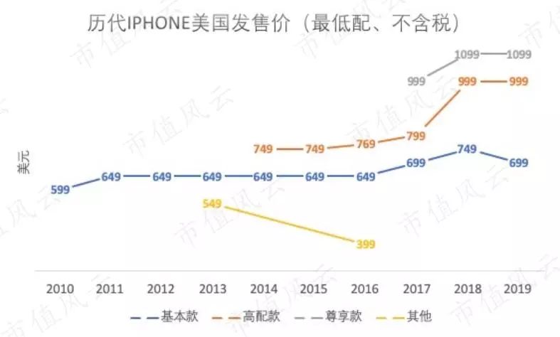 苹果二次复兴，但遗憾的是iPhone缺席了