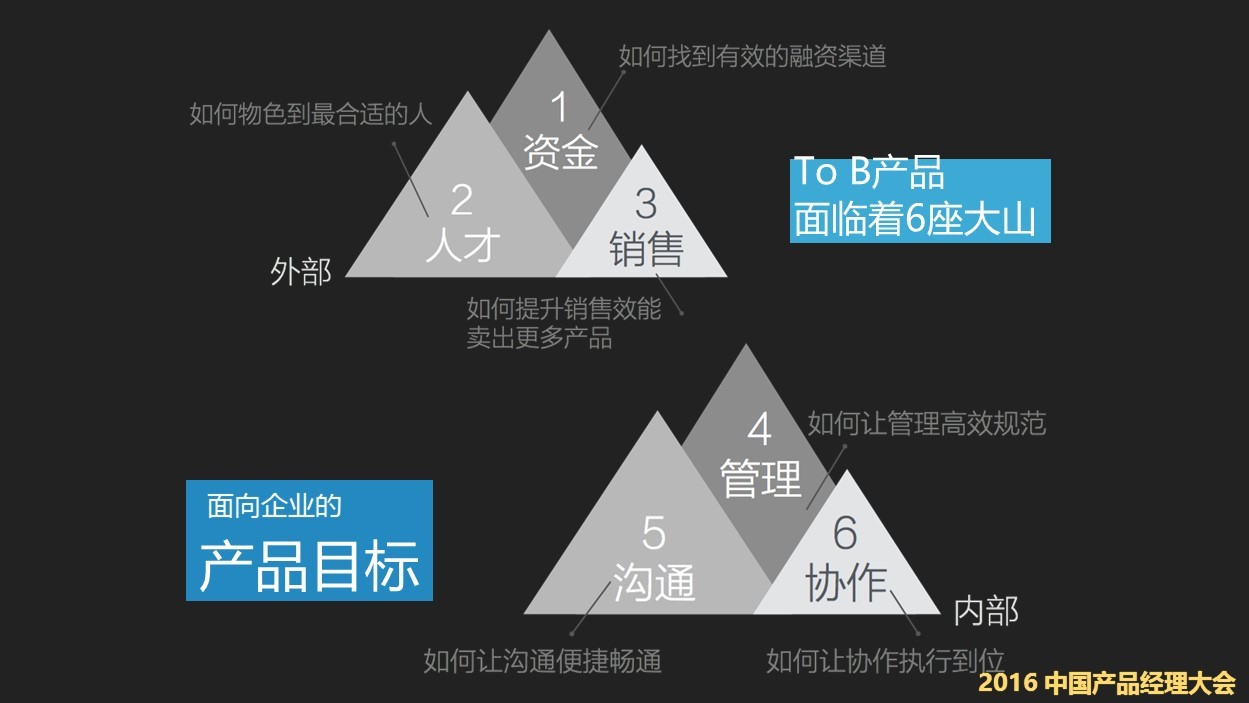 读懂To B行业产品经理：产品的打磨只是冰山一角，更重要的是做服务