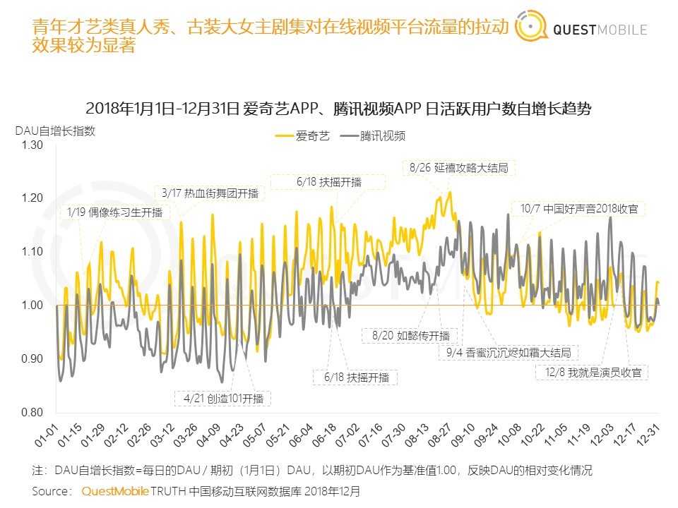 36氪首发 | QuestMobile《中国移动互联网2018年度大报告》