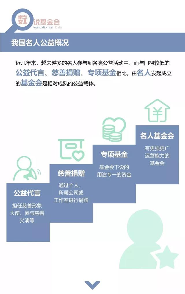 韩红、成龙、黄晓明……从质疑到称赞，明星基金会都经历了什么？