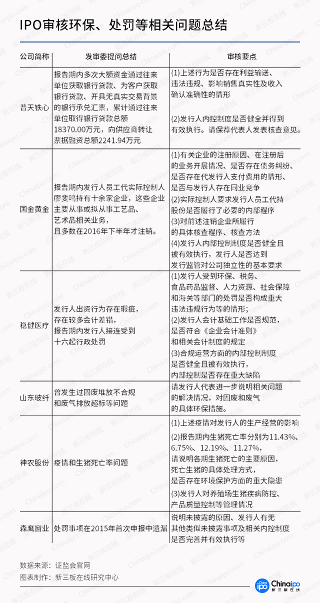 IPO被否案例总结（股权募投篇）：股权稳定性一剑封喉