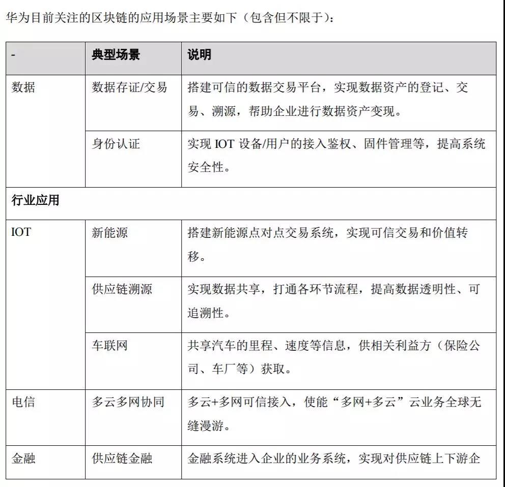 深度解读华为区块链白皮书：构建可信社会，推进行业数字化