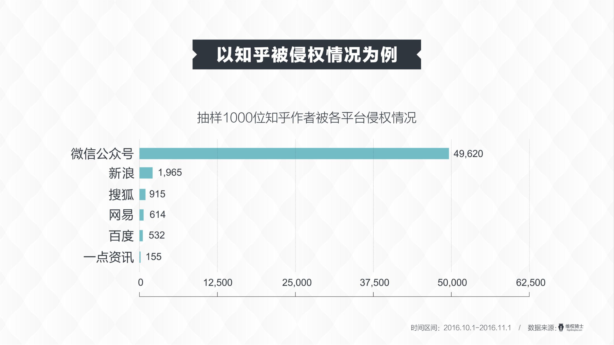 看看这份《内容产业版权诉讼报告》，大家告来告去好热闹