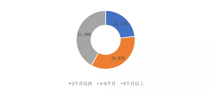 美特斯邦威原董事总裁王泉庚：疫情之下，零售业的生存策略