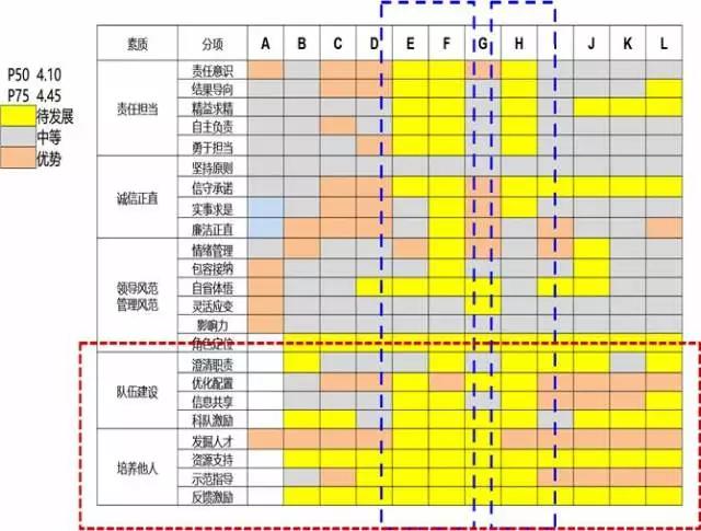 “领导者”与“管理者”有何不同？