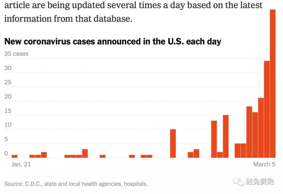 確診數據存疑沒人戴口罩美國疫情爆發的魔幻一週