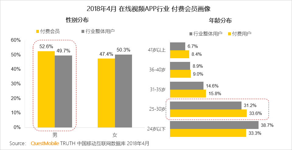 泛娱乐付费用户洞察：千亿市场已形成，超级会员模式崛起席卷八荒