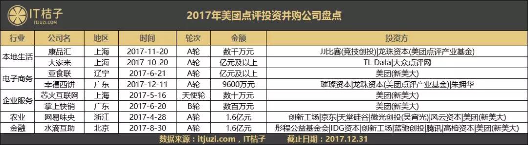 2017TMD「购物」清单：头条爱文娱，美团雨露均沾，滴滴死磕交通