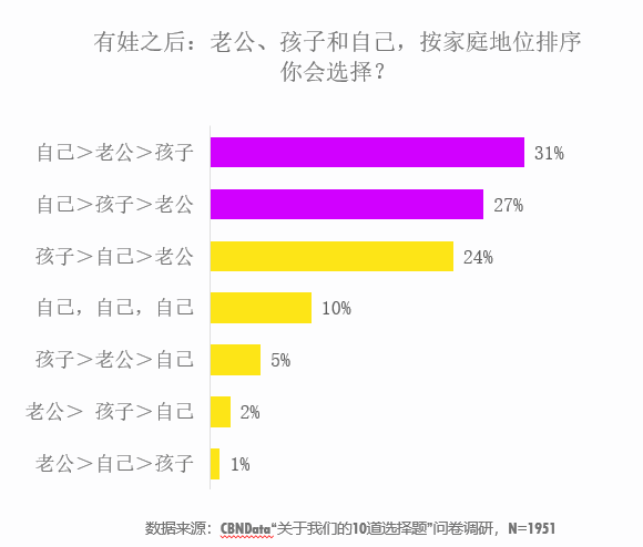 女子力崛起，如何读懂10万亿元市场的“她经济”？