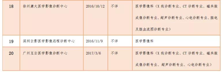 创投观察 | 独立医学影像中心风起云涌