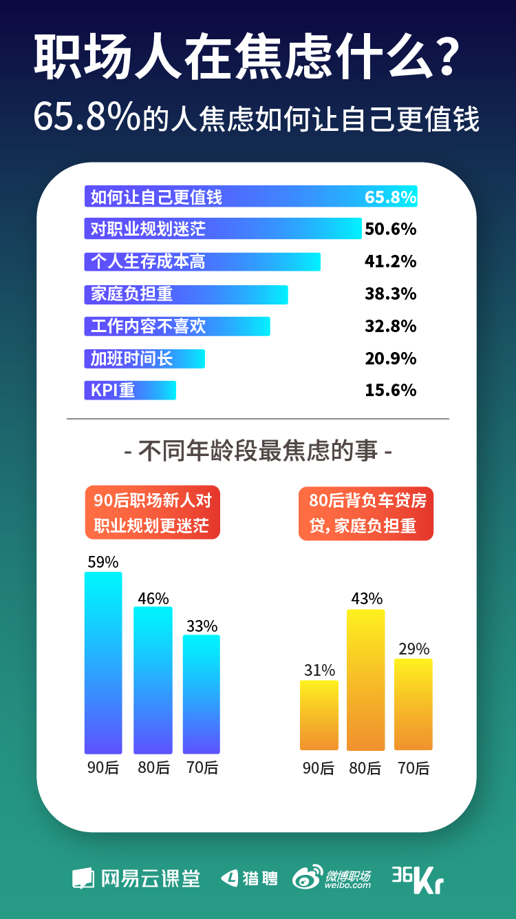 《寒冬下职场人生存状态报告》发布   教你过冬的最好姿势