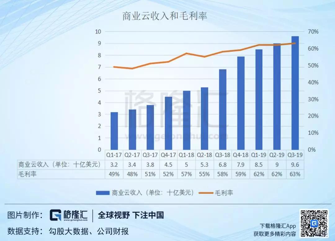 微软通向万亿市值之路