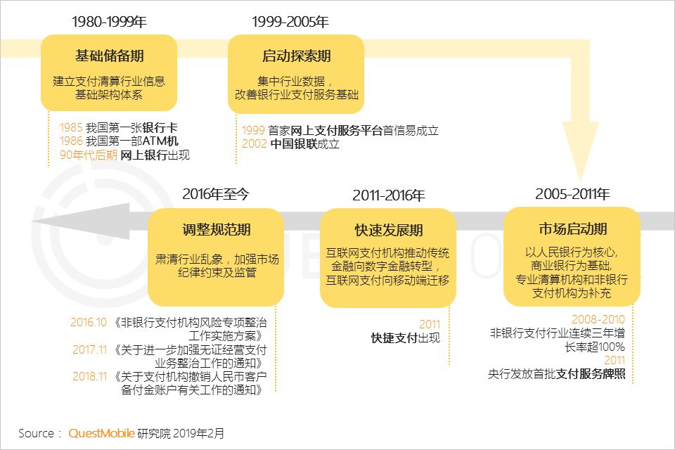 2019，支付战火重燃？