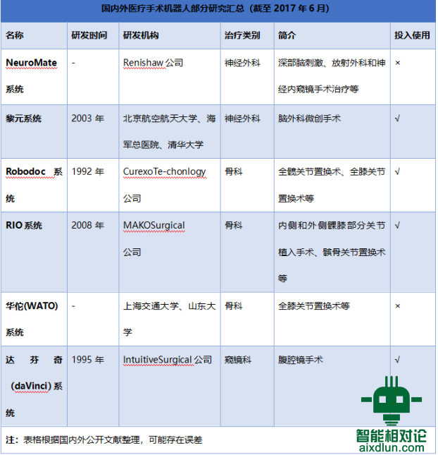 亲，敢让 AI 在你身上动刀子么?