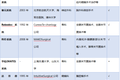 亲，敢让 AI 在你身上动刀子么?