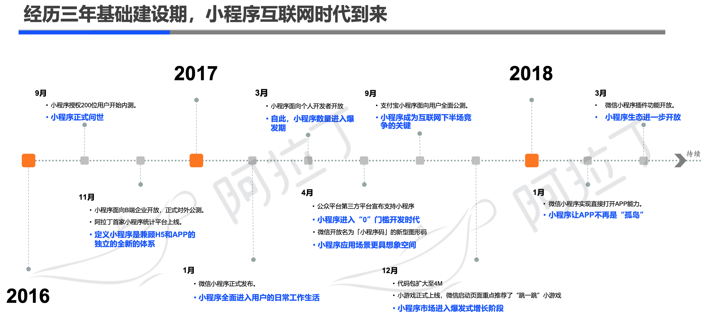 阿拉丁2019年小程序年度生态白皮书：小程序互联网时代到来