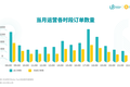 「文远知行」发布自动驾驶出租车Robo-Taxi试运营报告，去年12月完成8396个出行订单